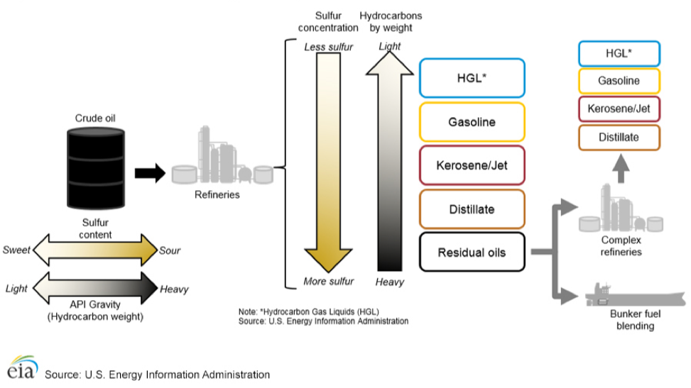 IMO 2020 Fuel Regulations The Impact on Refiners